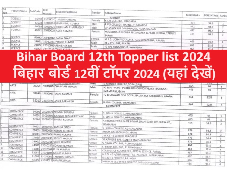 Bihar Board 12th Toppers List 2024 Download Pdf District wise